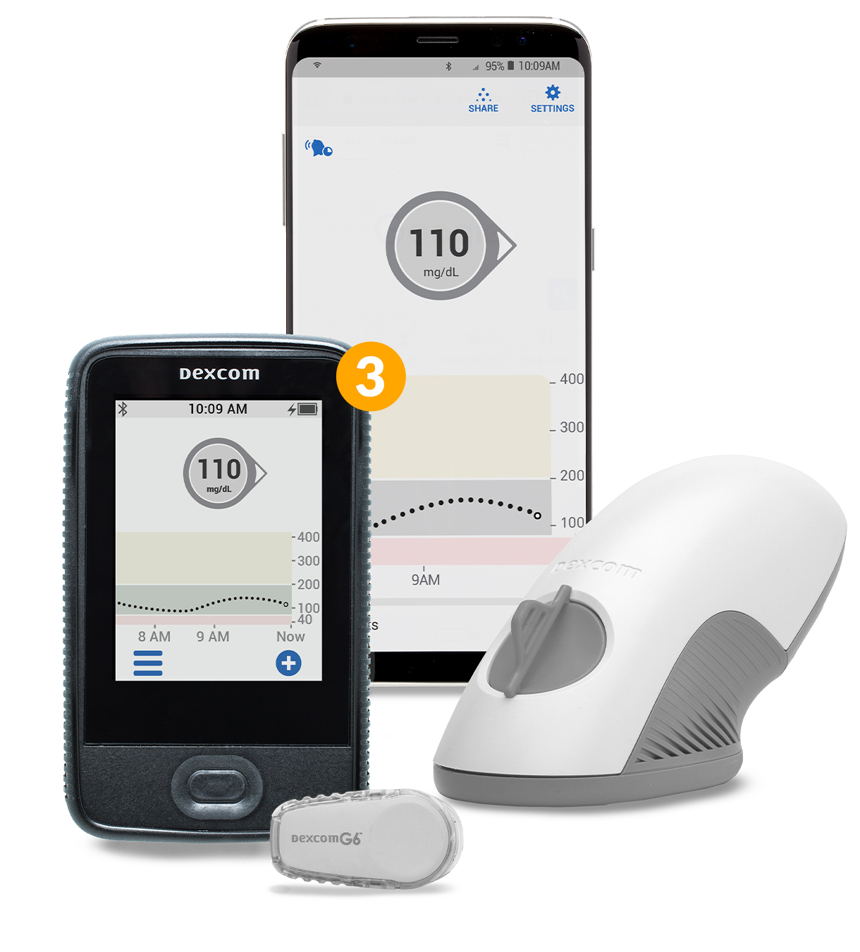 stage-theras-group-dexcom-g6-componenti-3